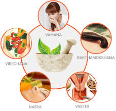 Detoxification